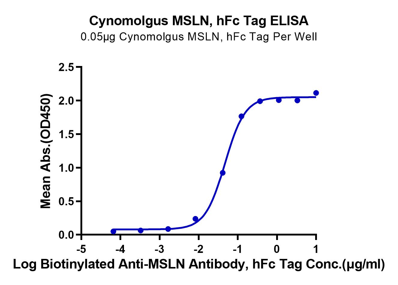Cynomolgus MSLN/Mesothelin Protein (LTP11113)