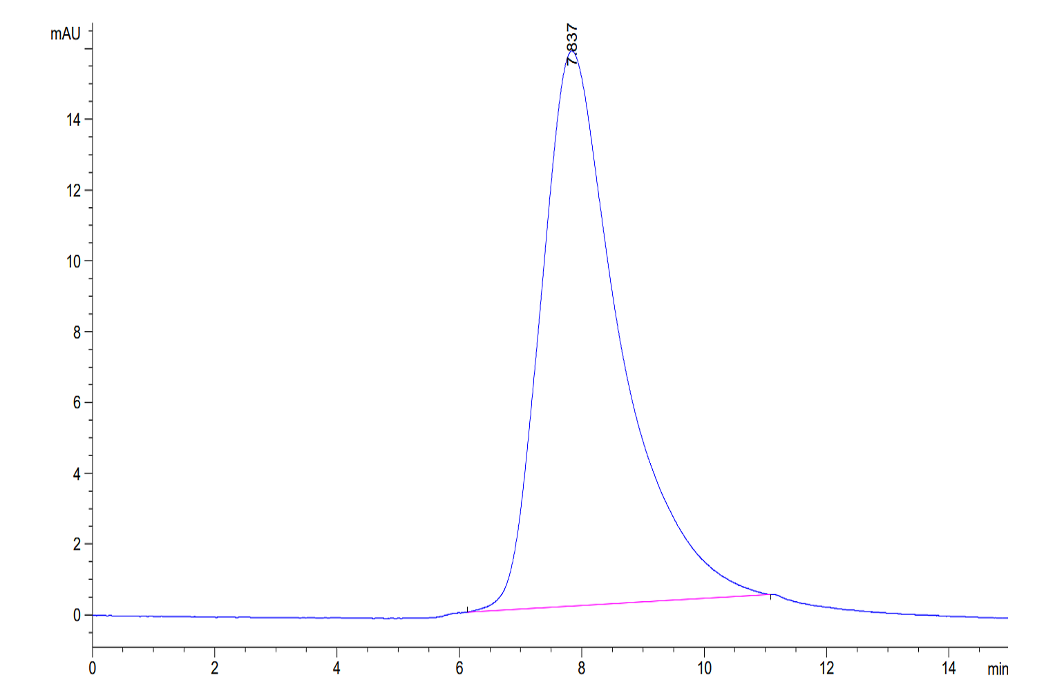 Mouse MSLN/Mesothelin Protein (LTP11114)