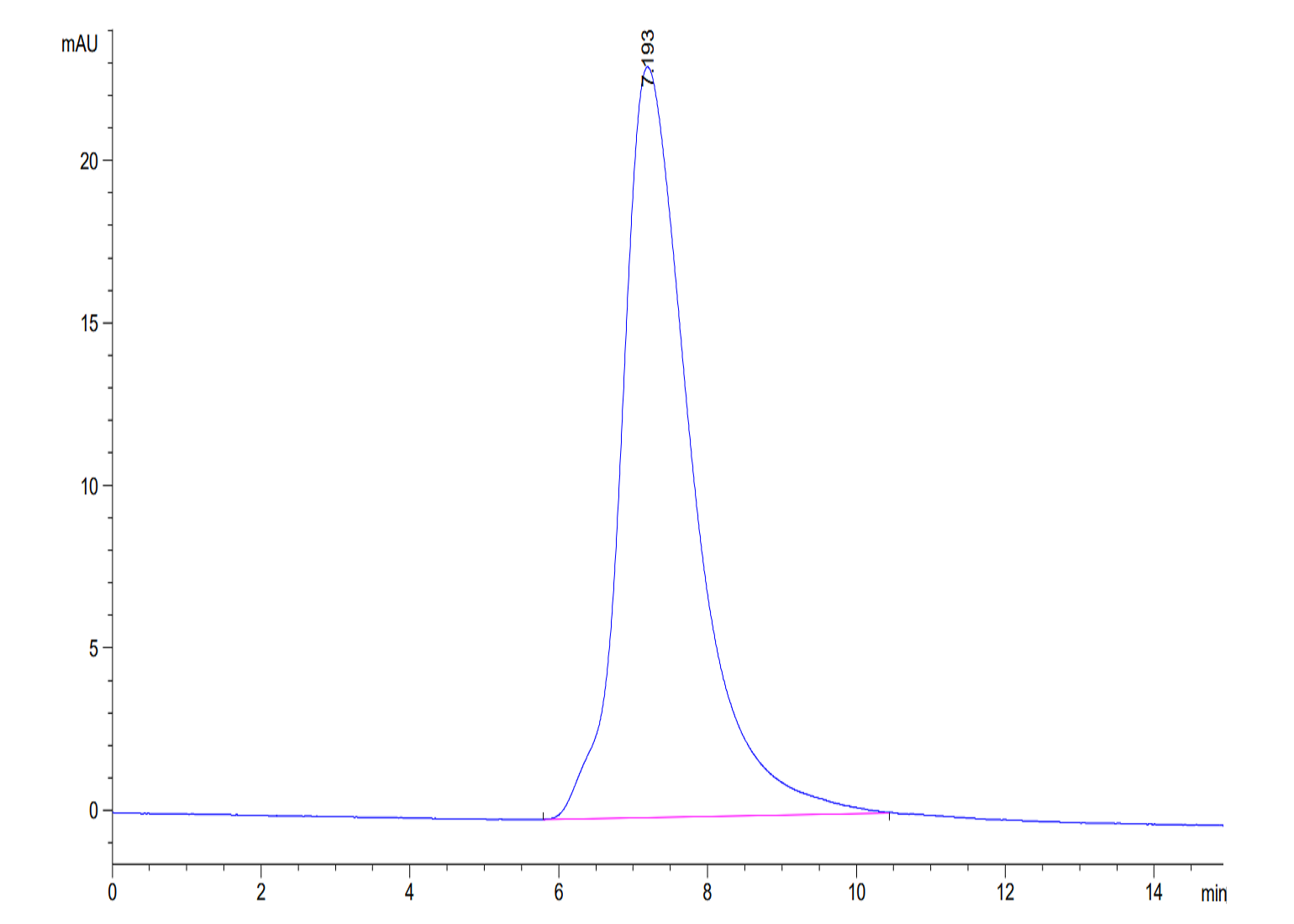 Human CD89 Protein (LTP11116)