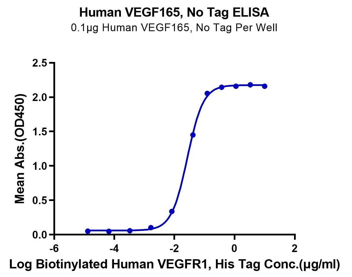 Human VEGF165 Protein (LTP11118)