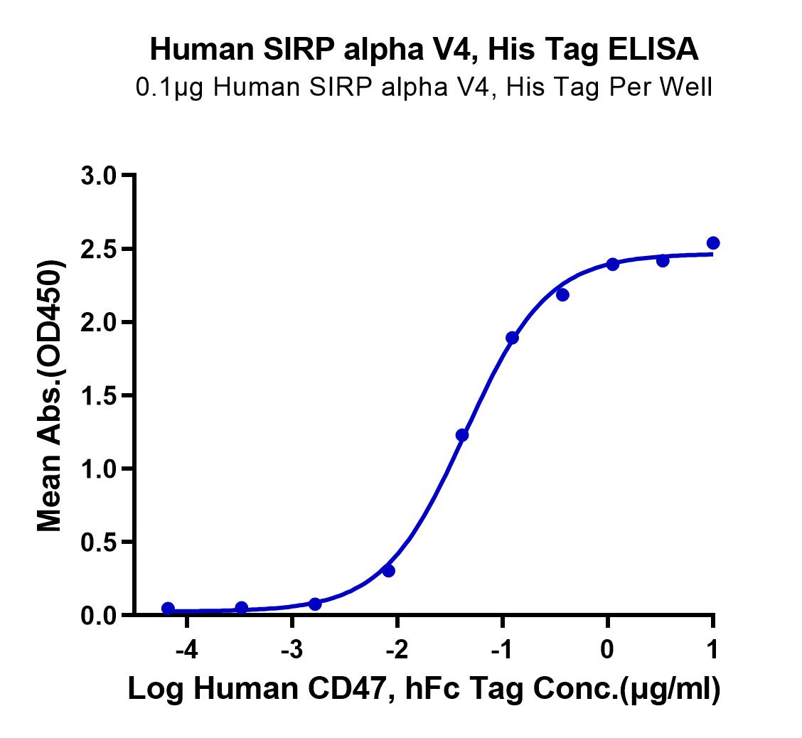 Human SIRP alpha V4 Protein (LTP11120)