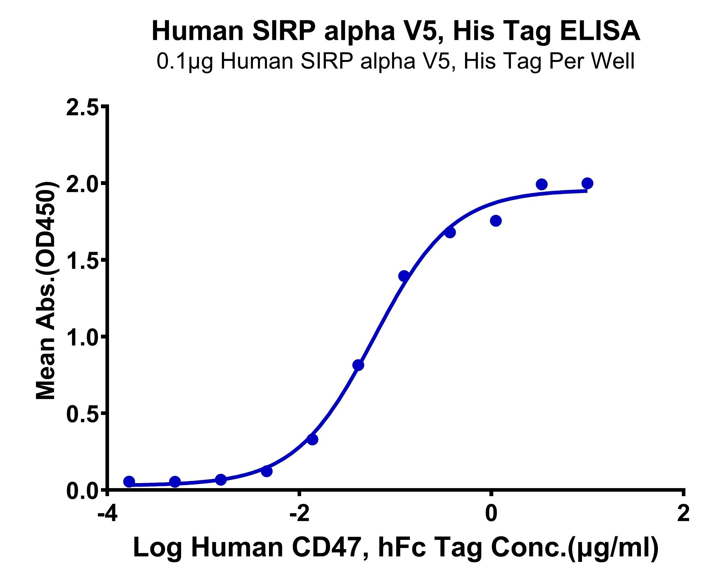 Human SIRP alpha V5 Protein (LTP11121)