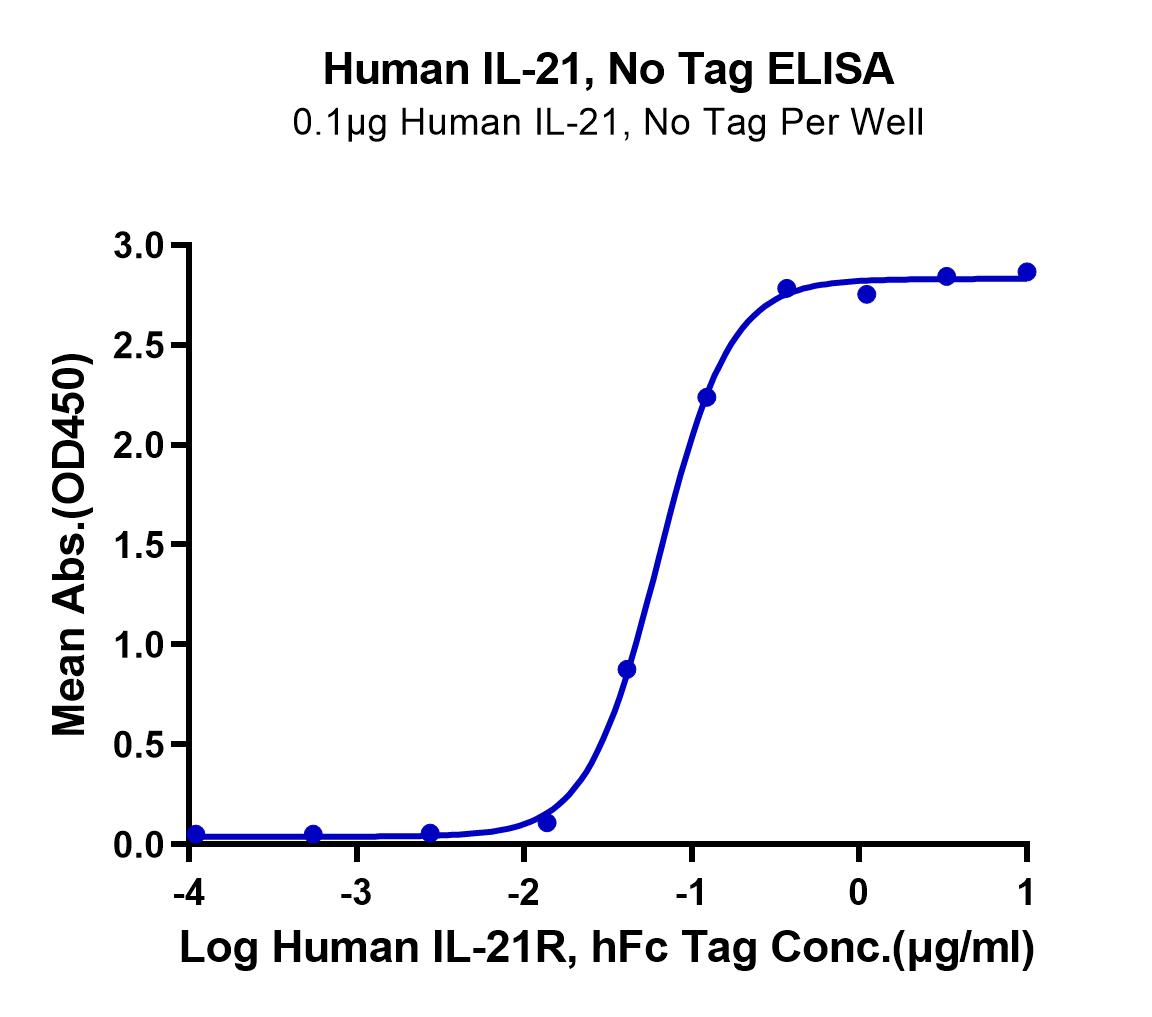 Human IL-21 Protein (LTP11122)